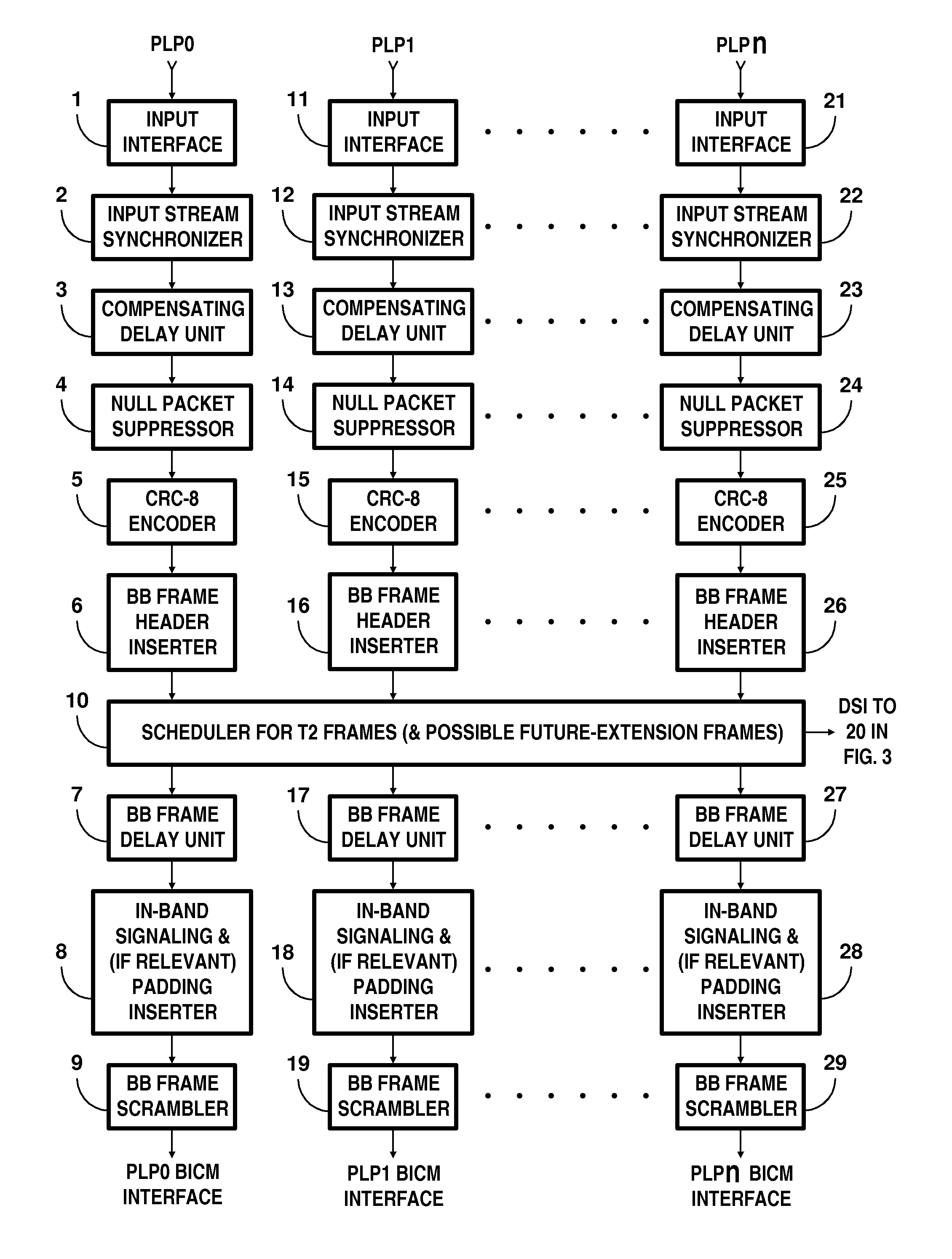 Digital television broadcasting system using coded orthogonal frequency-division modulation and multilevel LDPC convolutional coding