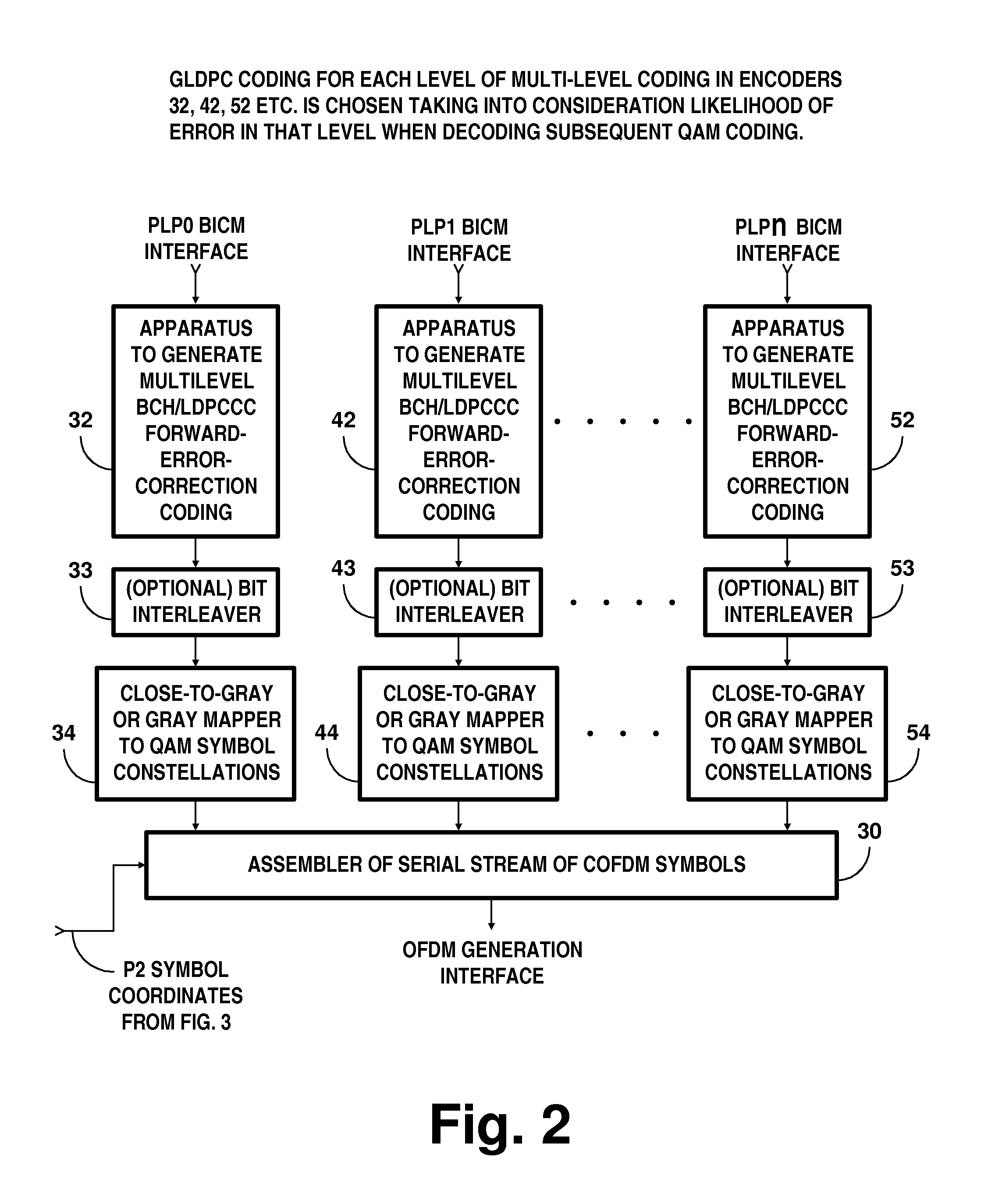 Digital television broadcasting system using coded orthogonal frequency-division modulation and multilevel LDPC convolutional coding