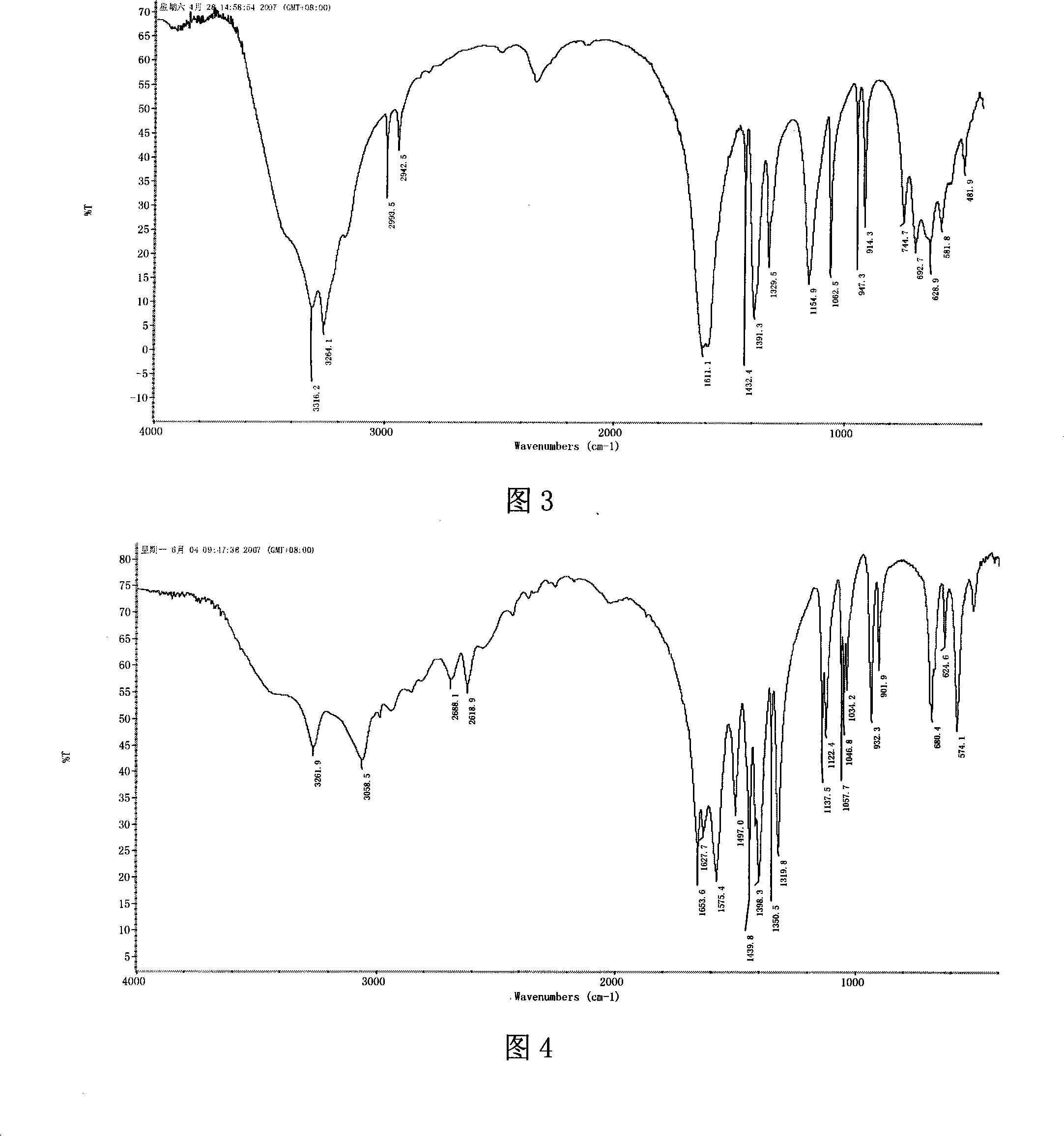 Method for preparing copper zinc aminoacetic acid complex by ball milling solid state