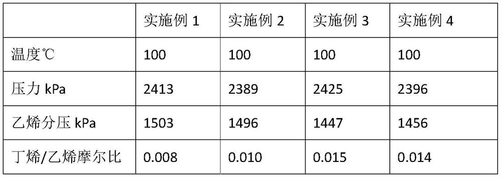 A kind of bimodal high-density polyethylene and its production process