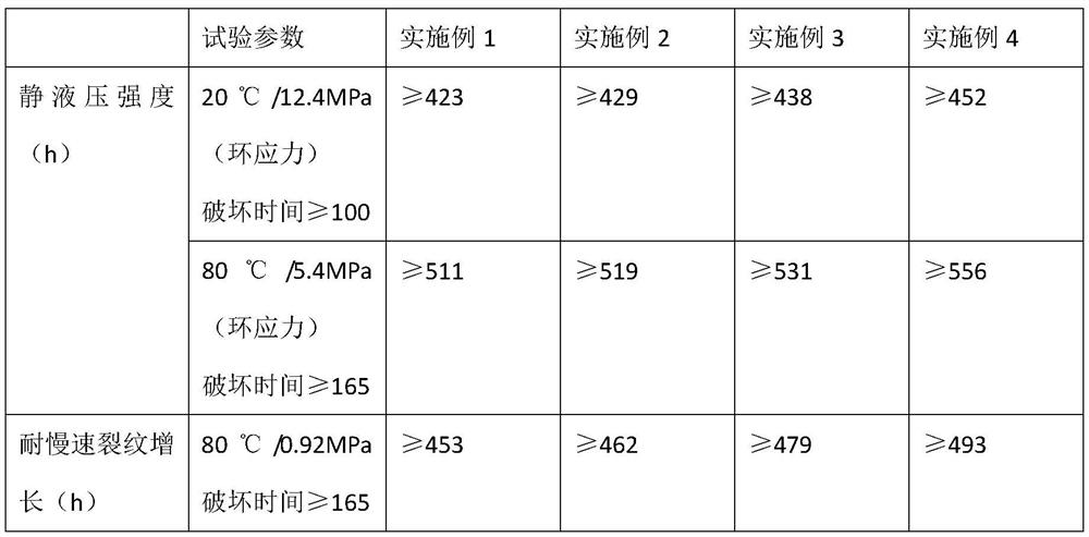 A kind of bimodal high-density polyethylene and its production process