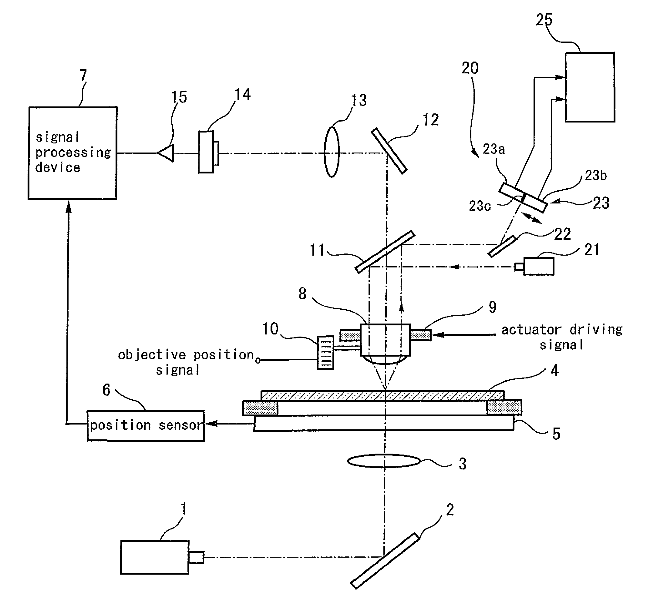 Substrate inspection apparatus and mask inspection apparatus