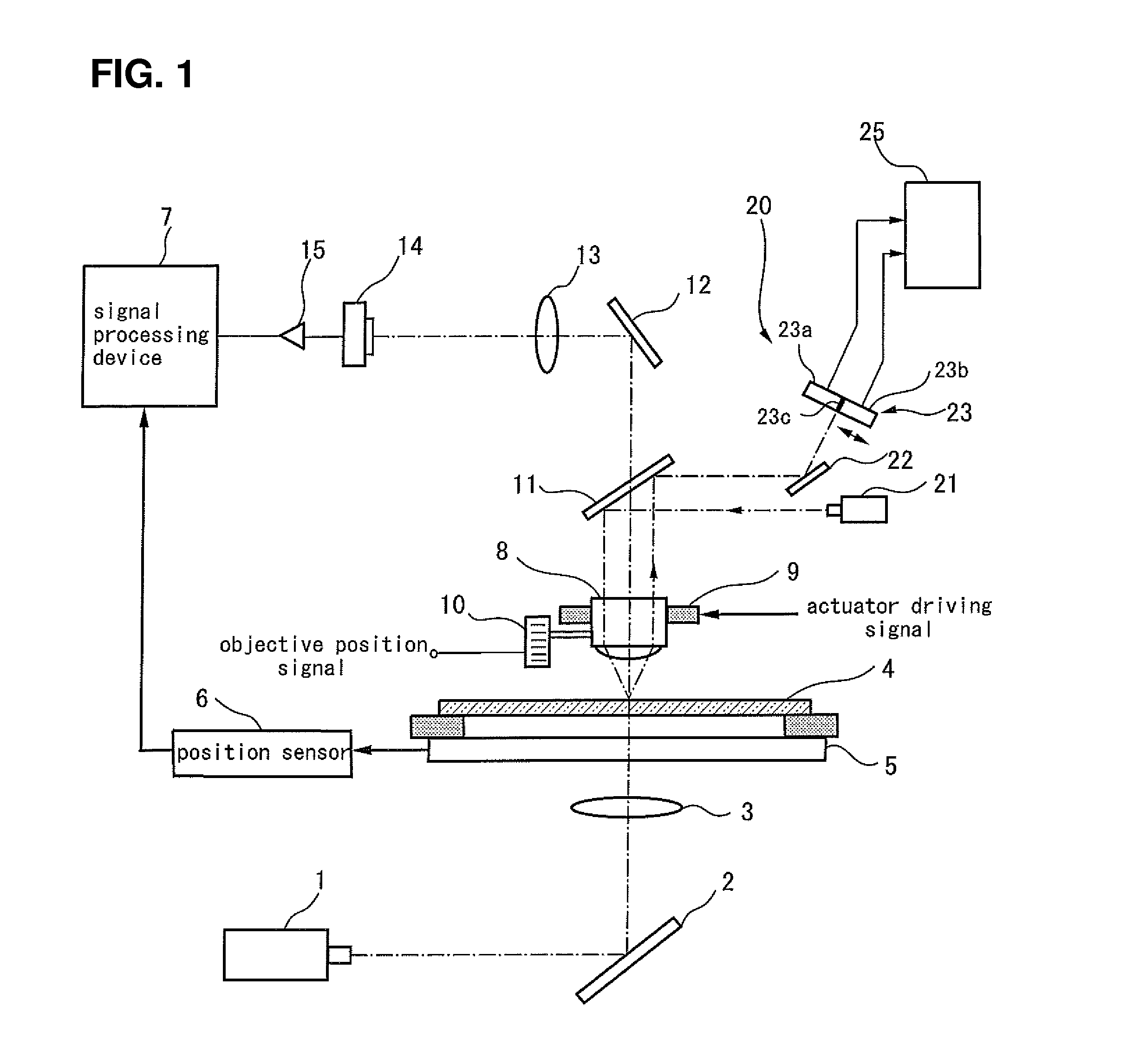Substrate inspection apparatus and mask inspection apparatus