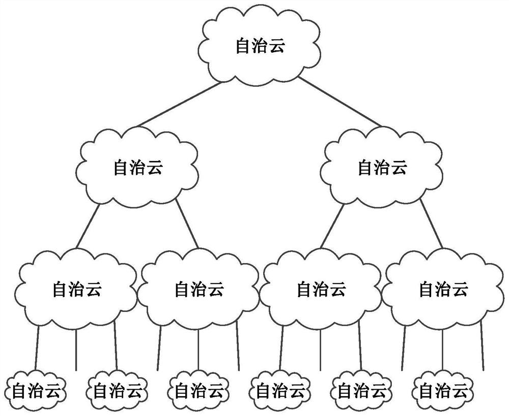 Server upgrading method and device