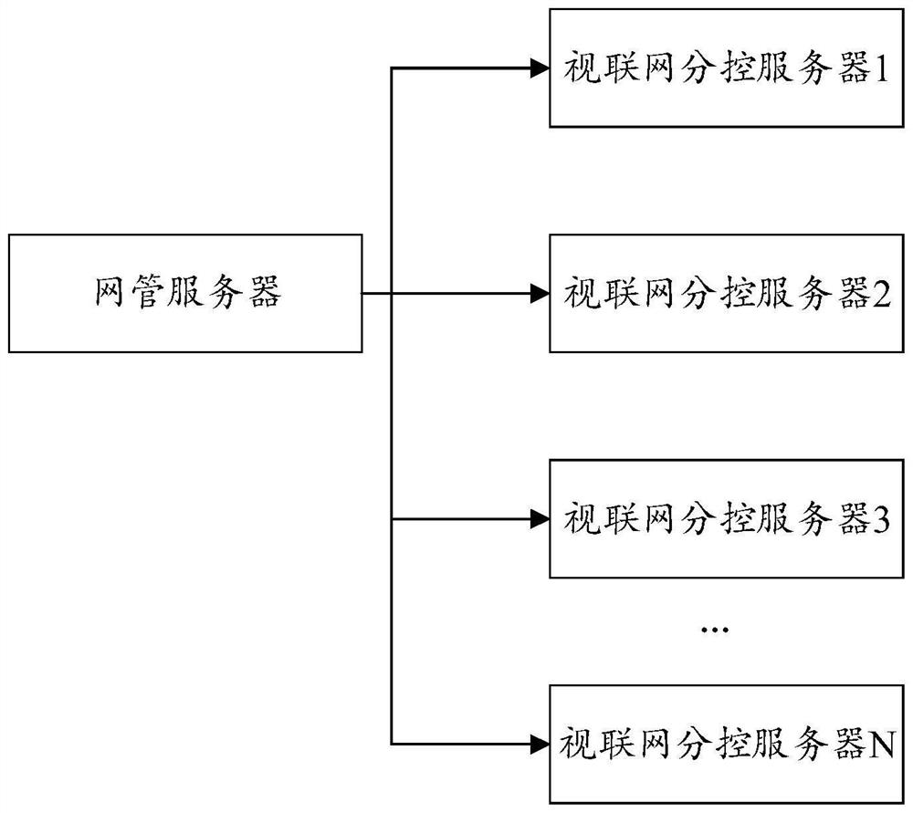 Server upgrading method and device