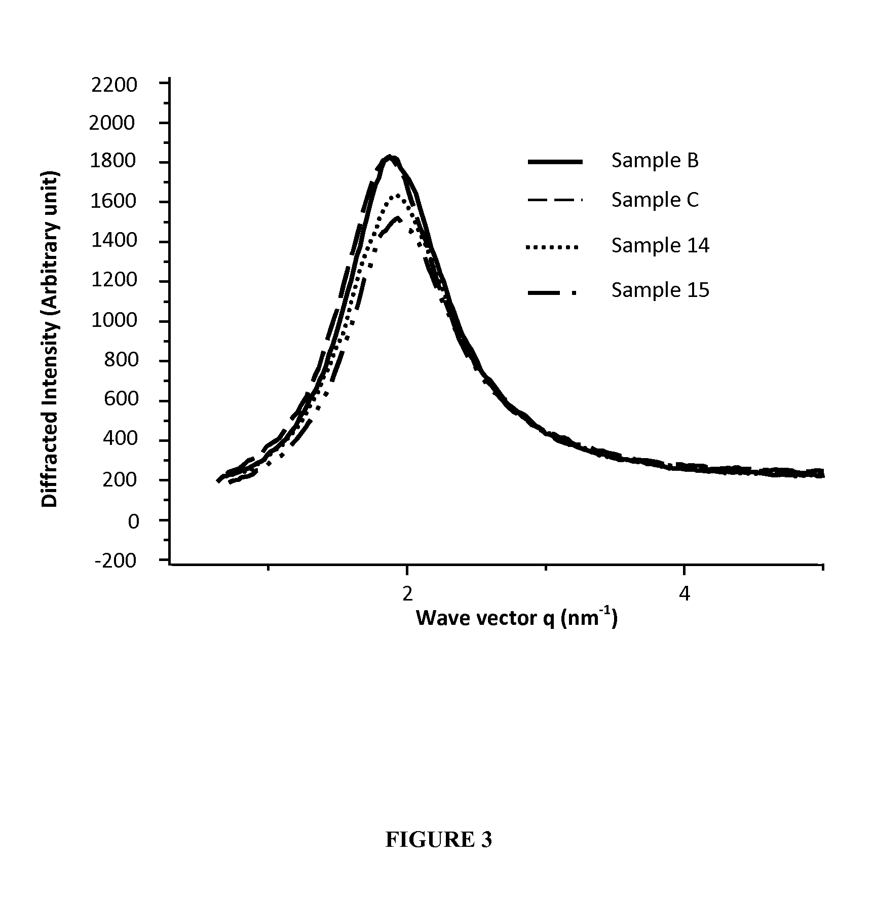 Reverse micelle system comprising metal ions and use thereof