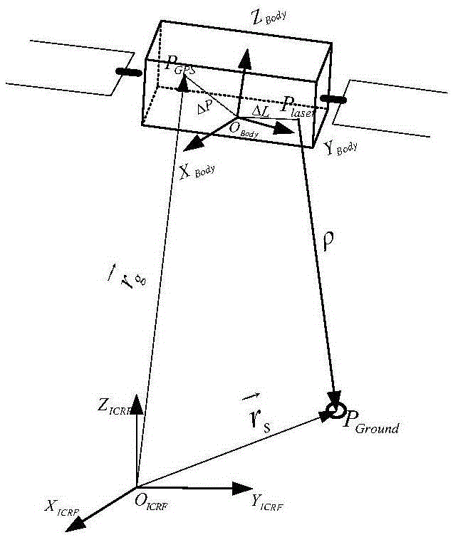 Automatic extraction method for Earth observation laser height measurement satellite elevation control points and data processing method