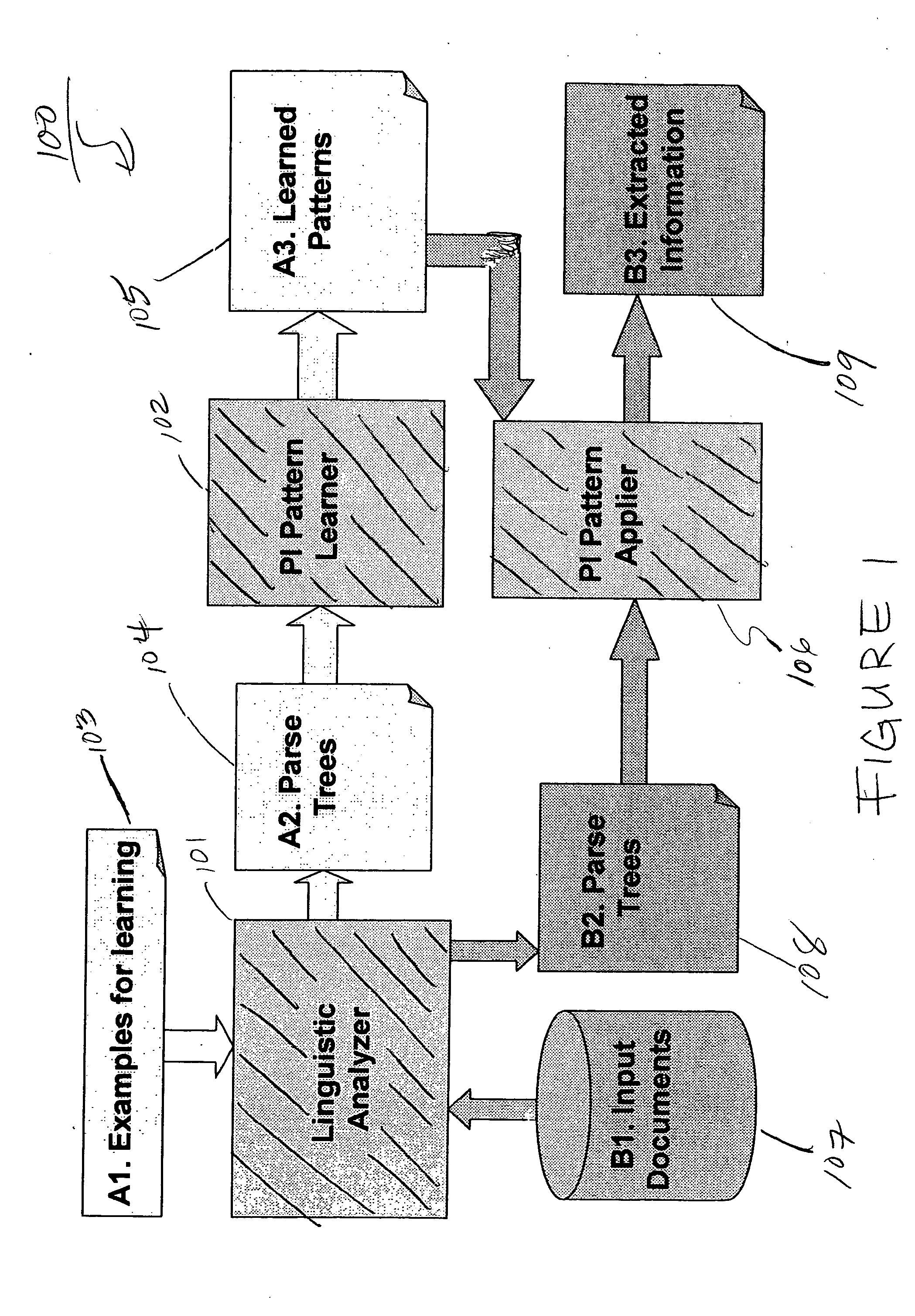 Method and system for extracting information from unstructured text using symbolic machine learning