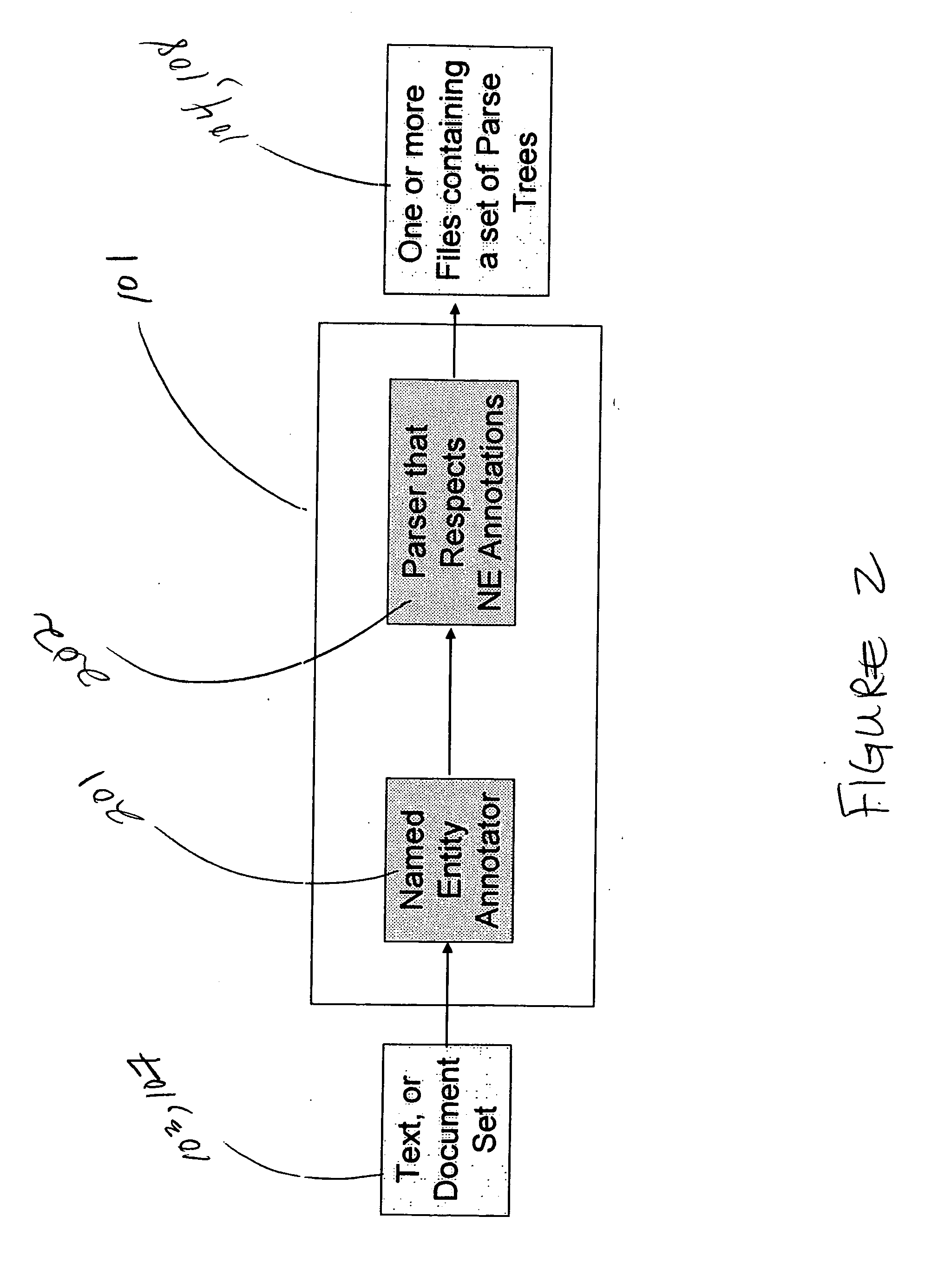 Method and system for extracting information from unstructured text using symbolic machine learning