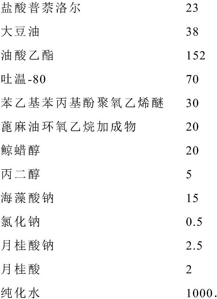 Propranolol hydrochloride oral administration emulsion and preparation method thereof