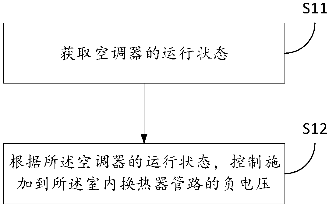 Method and device for protecting indoor heat exchanger pipeline of air conditioner, air conditioner, computer device and storage medium