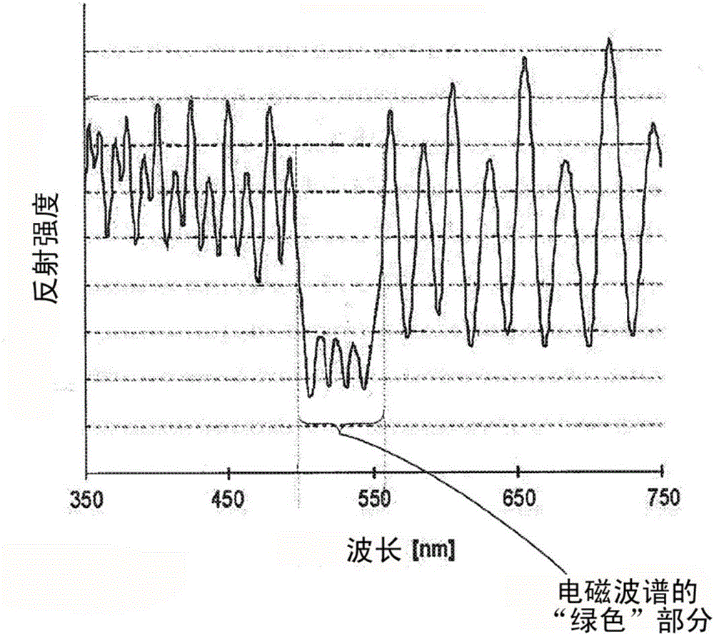 Apparatus and method