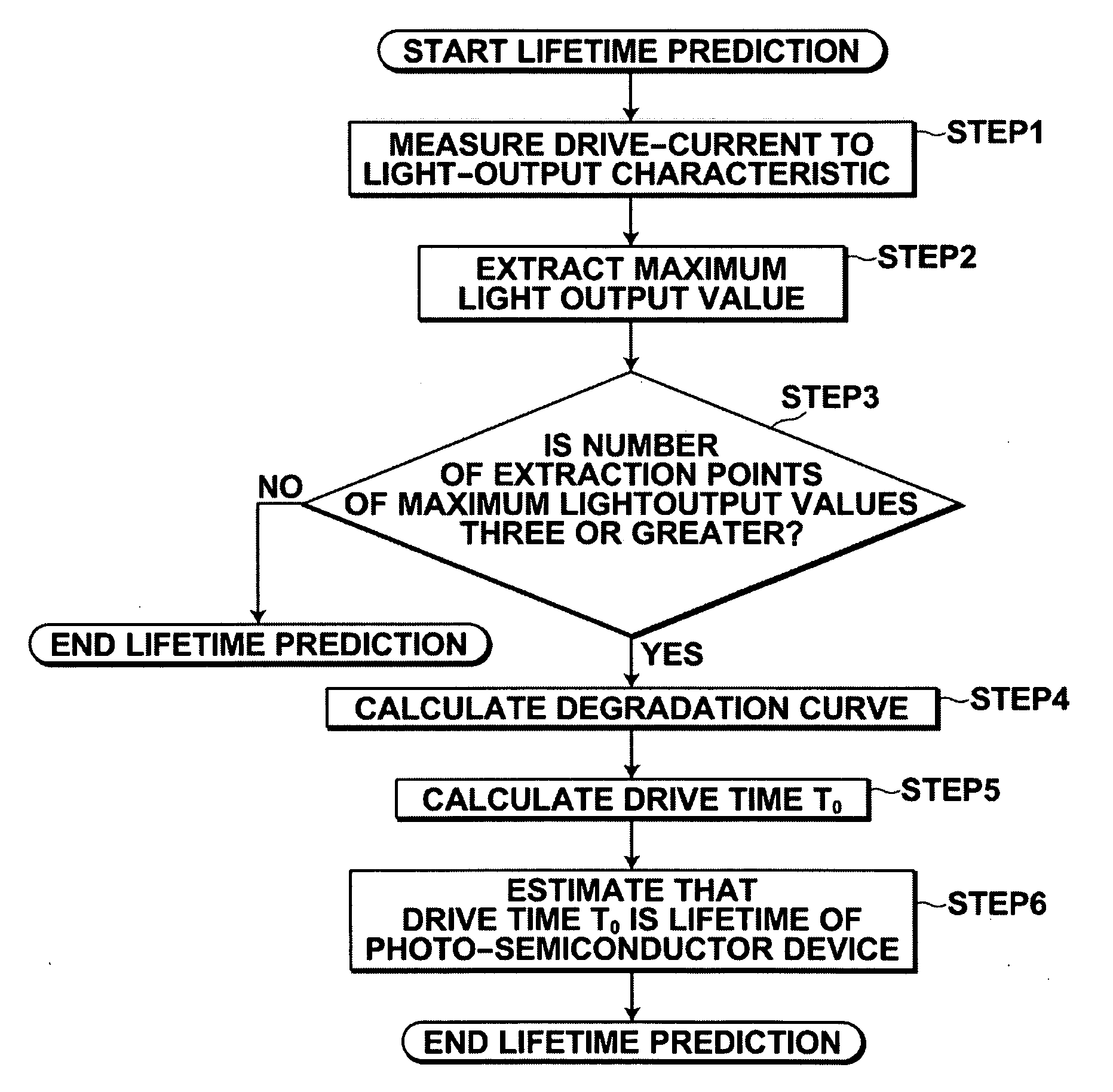 Method for predicting lifetime of photo-semiconductor device and drive apparatus