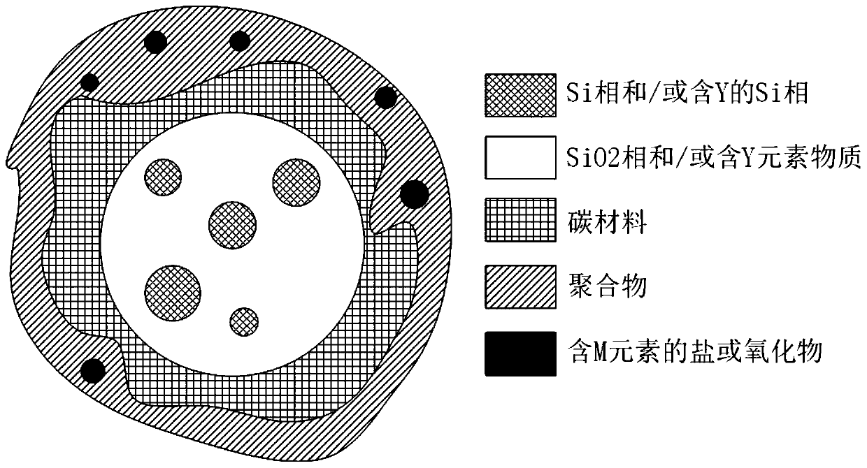 Negative active material and preparation method thereof