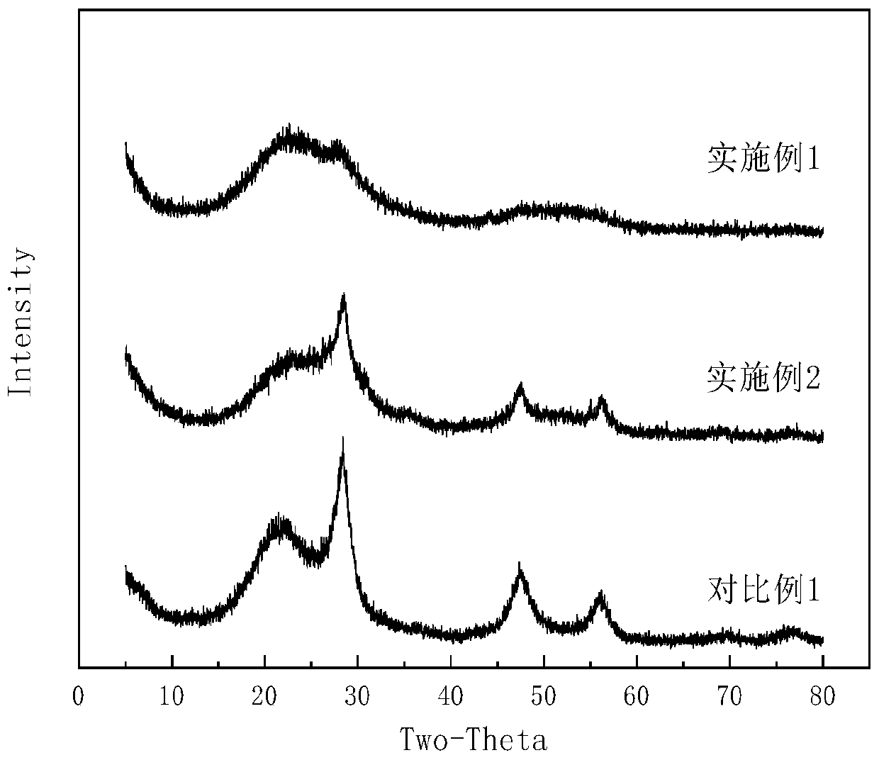 Negative active material and preparation method thereof