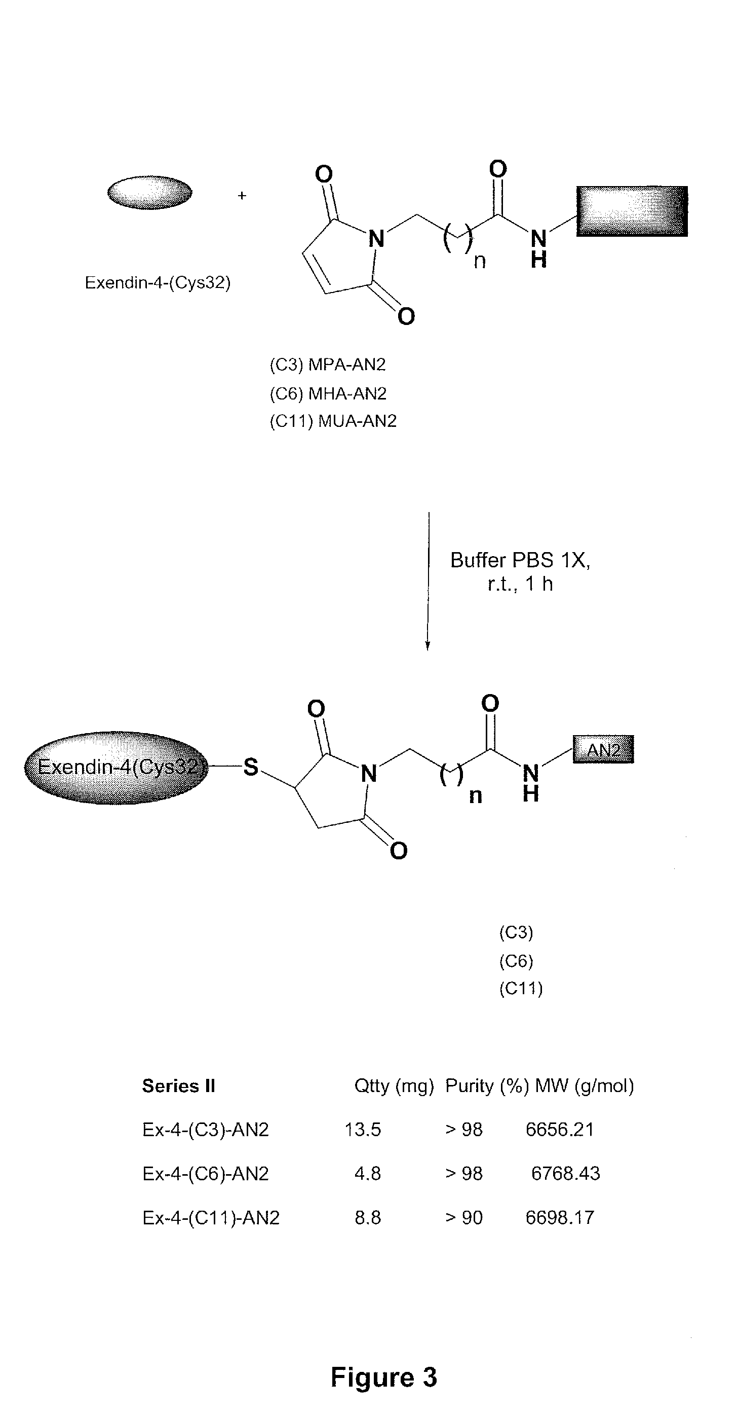 Peptide therapeutic conjugates and uses thereof