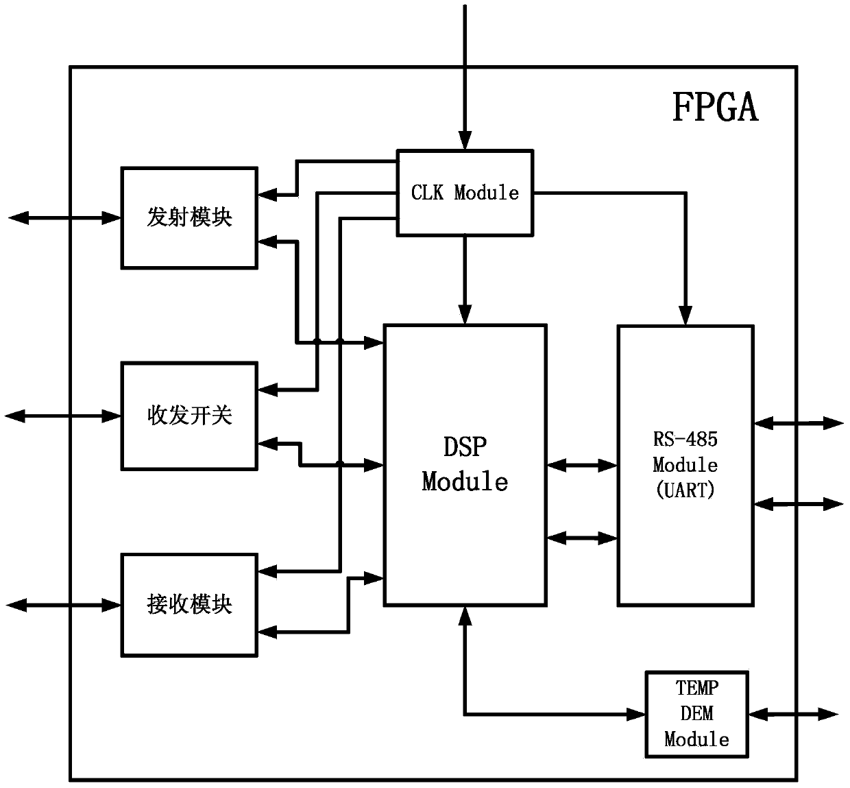 A data measurement method and device based on a surface acoustic wave sensor