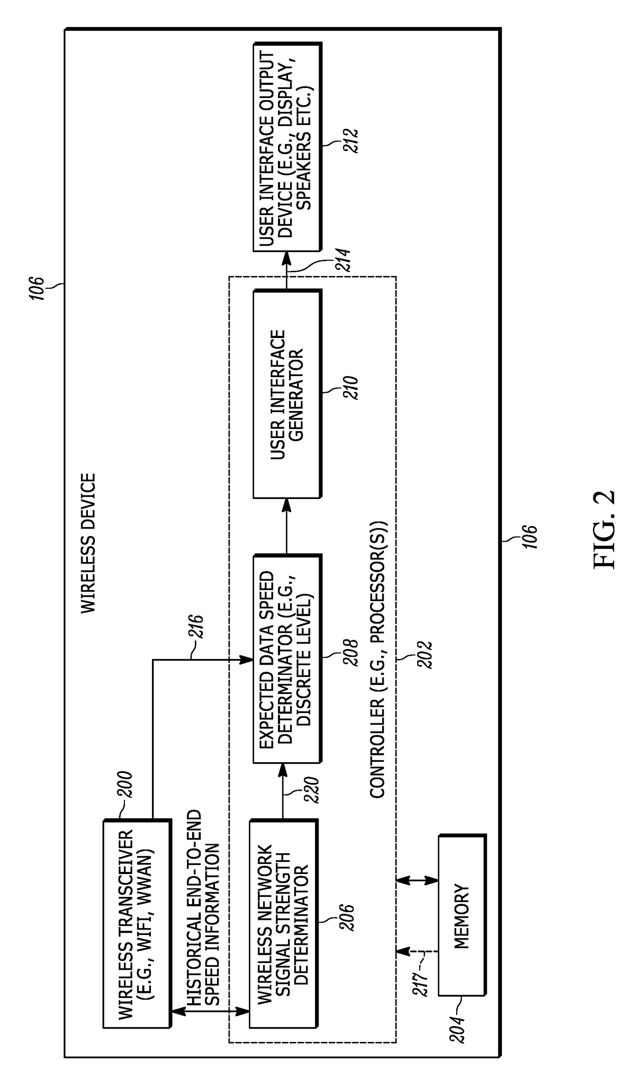 Method, apparatus and system for providing wireless network speed information