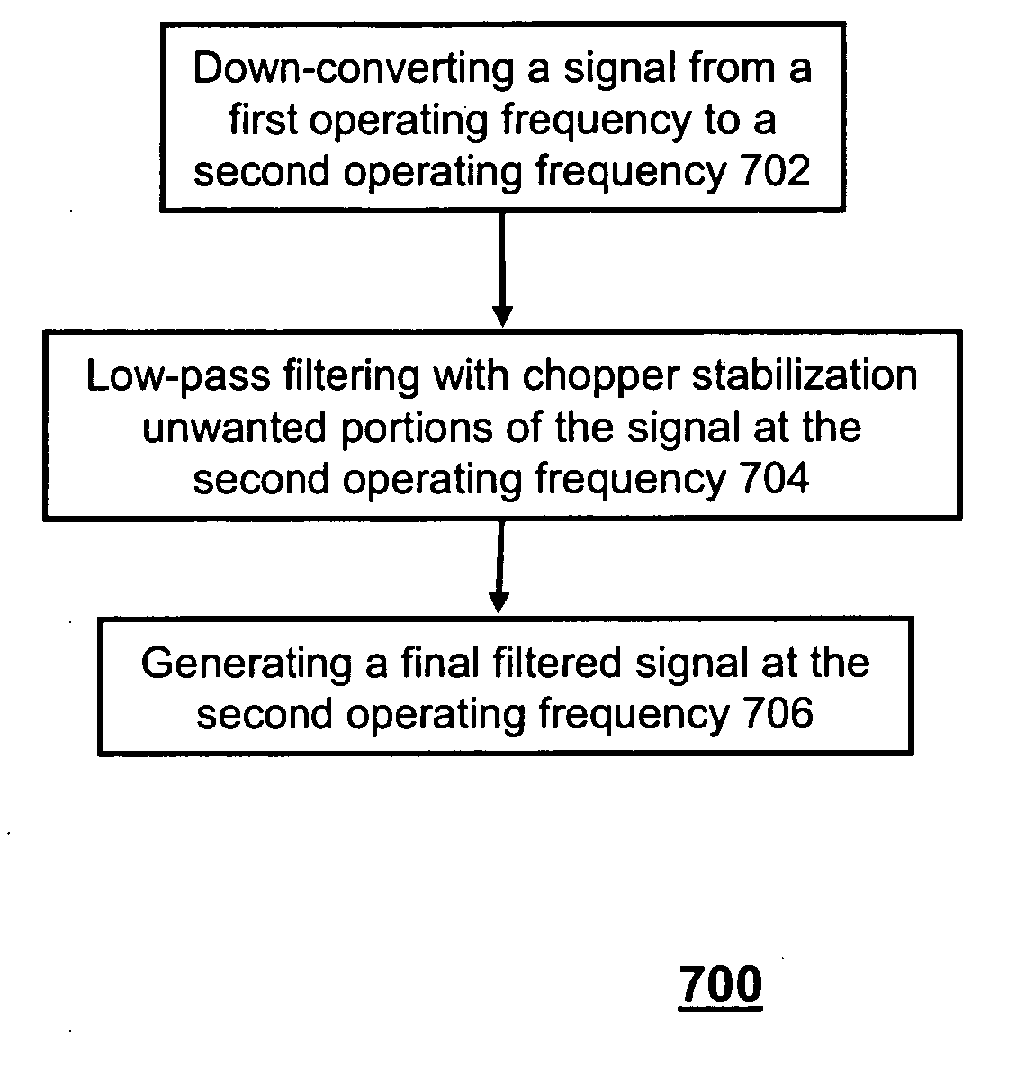 Receiver with chopper stabilization and method thereof
