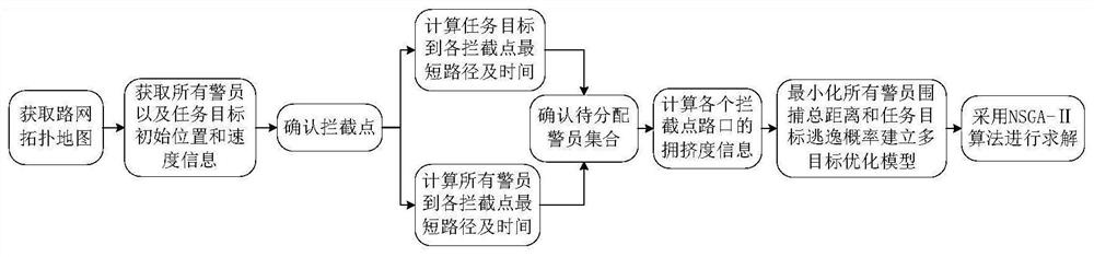 Multi-policeman cooperative hunting task allocation and path planning method under road network constraint