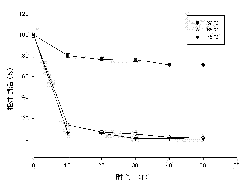 Carboxylesterase and application thereof in degradation of pesticides malathion and carbaryl