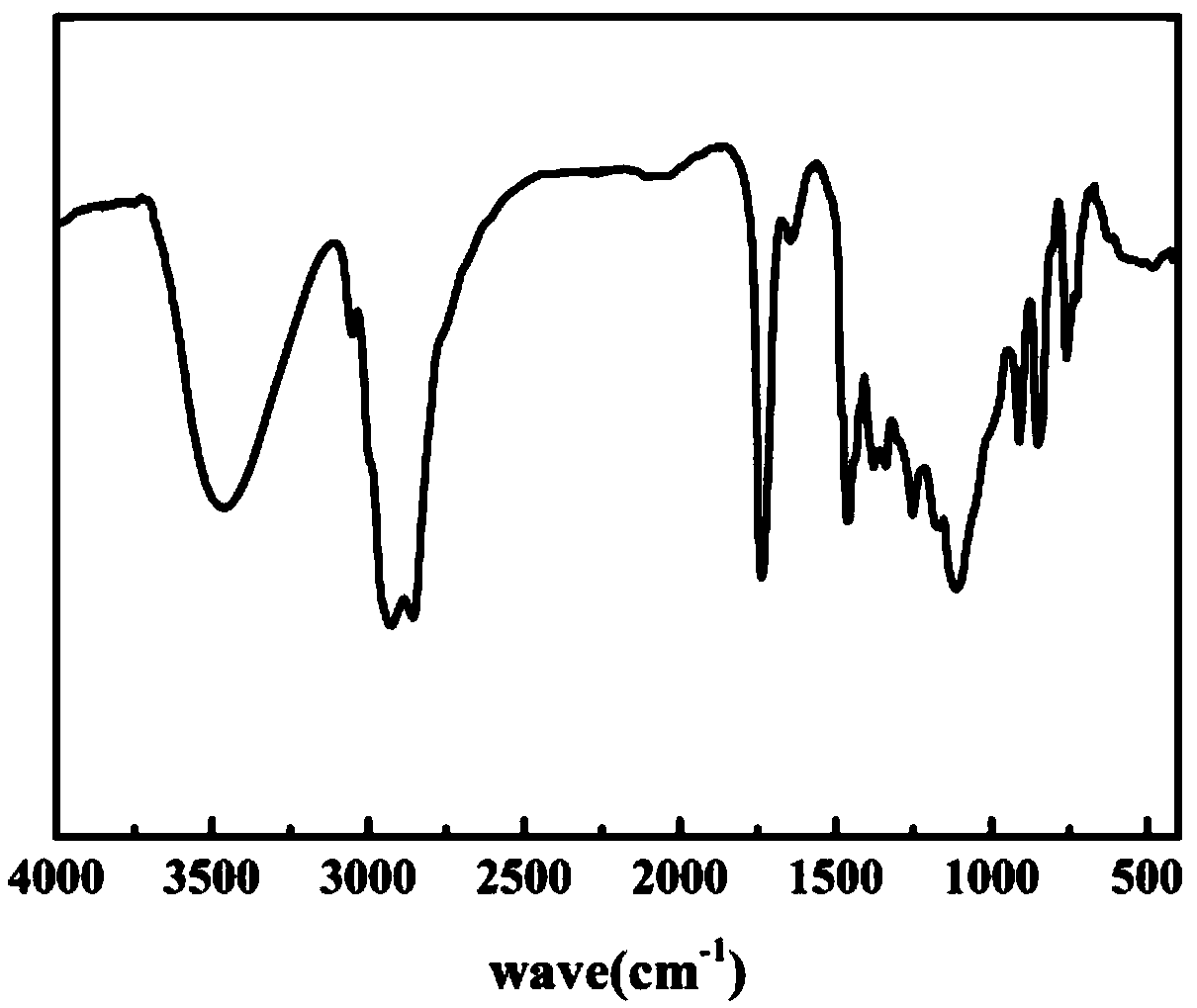 A kind of dimer acid modified epoxy resin and preparation method thereof