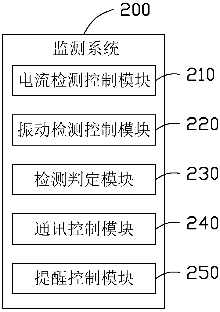 A monitoring system, a monitoring method and a storage apparatus