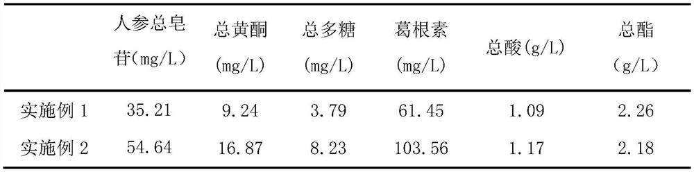 Preparation method of white spirit with gastrointestinal tract regulating effect