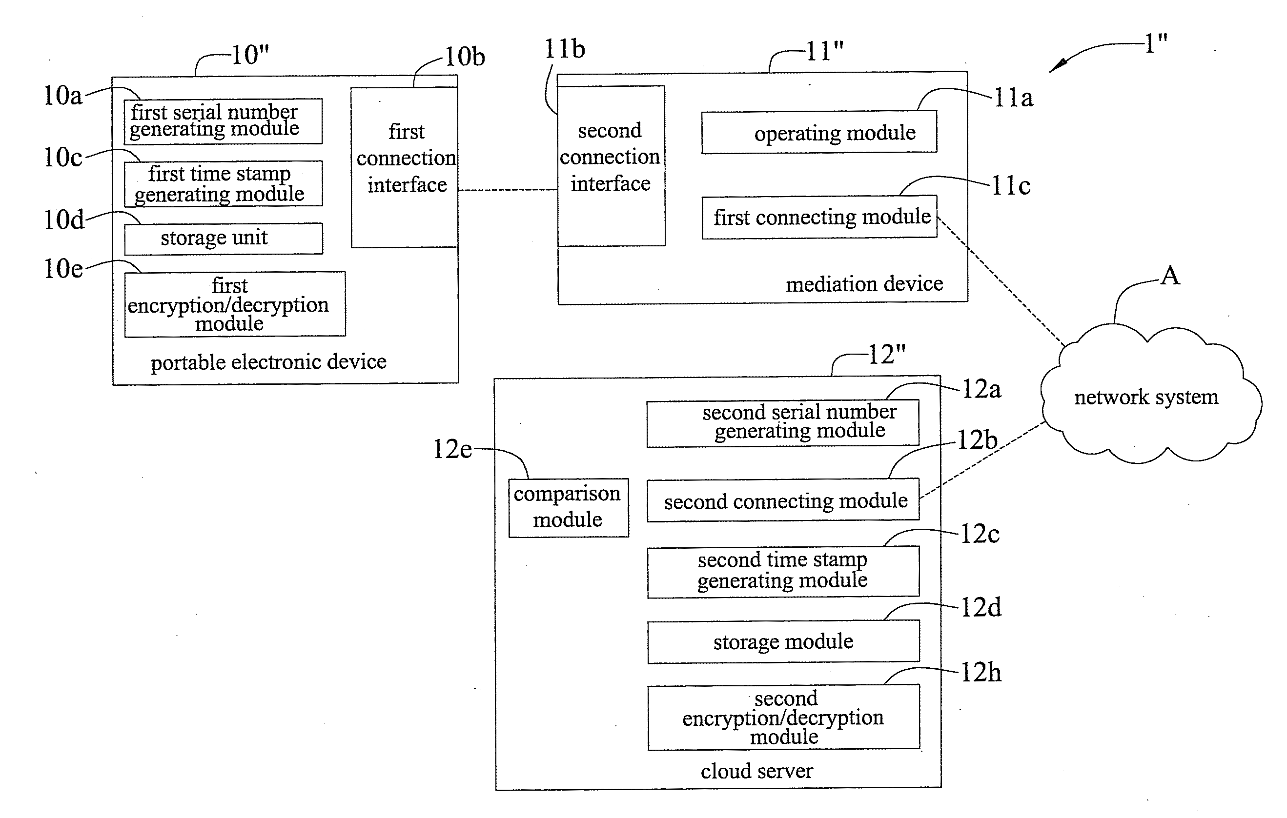 Cloud storage system and method