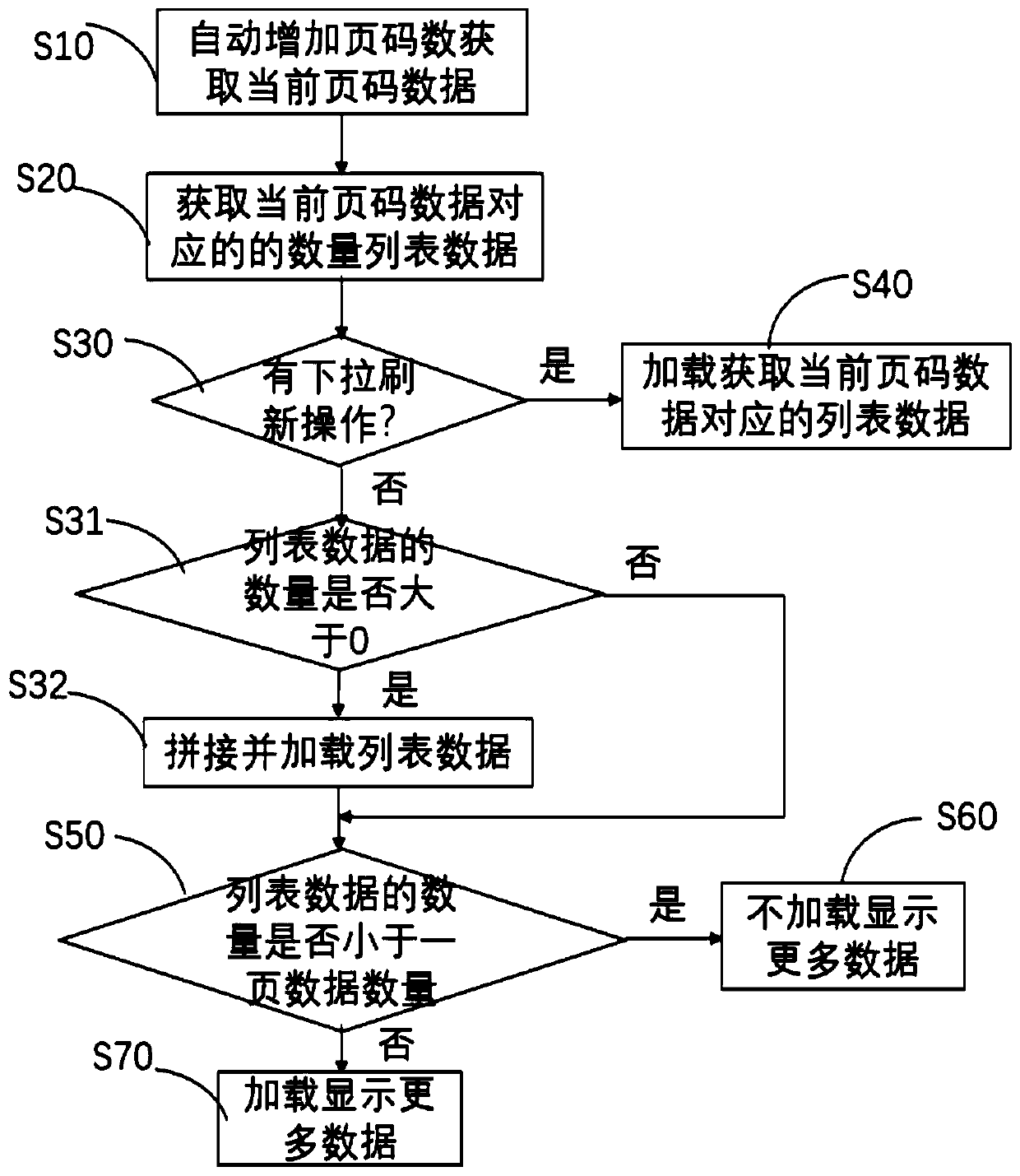 Method and device for realizing active paging, mobile terminal and storage medium