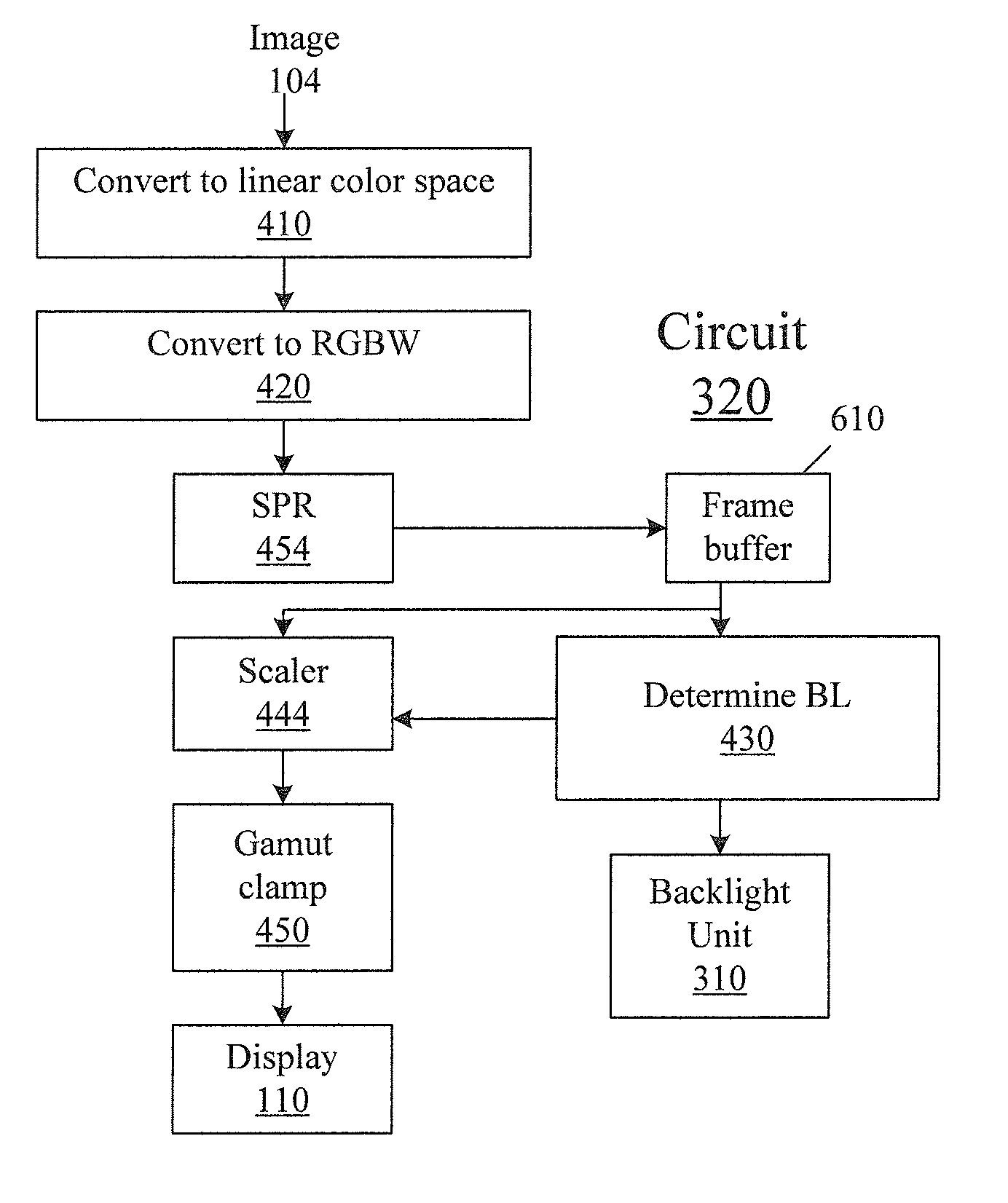 Gamut mapping which takes into account pixels in adjacent areas of a display unit
