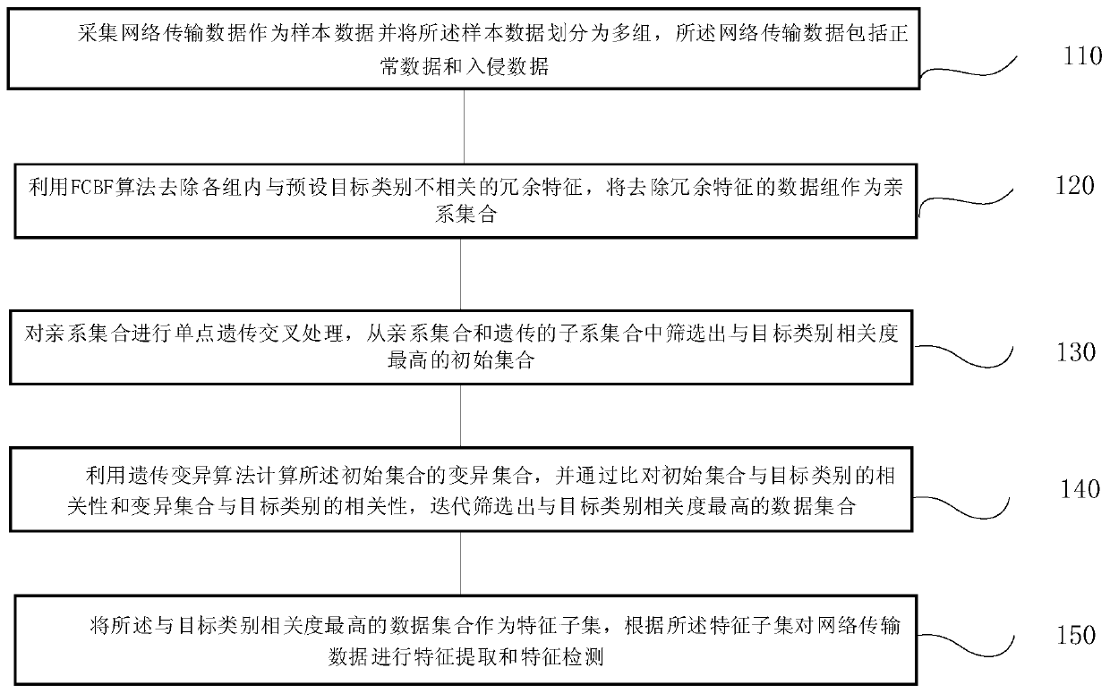 Network data intrusion detection method and system, terminal and storage medium