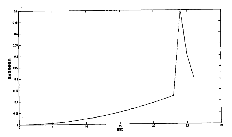 A Method for Predicting Rolling Force of Hot Rolling Mill with Secondary Control