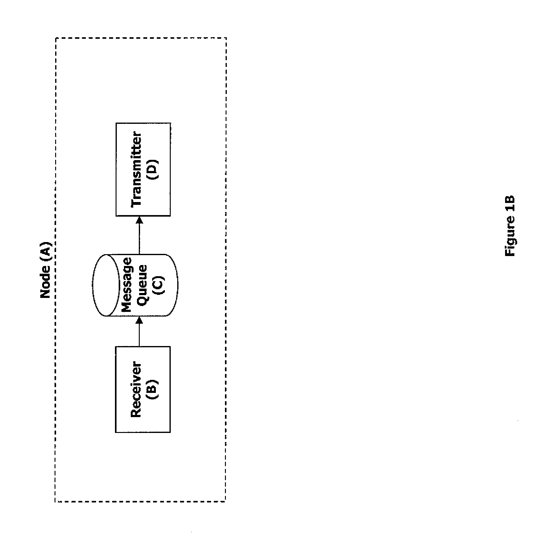 Method and system for reliable message delivery
