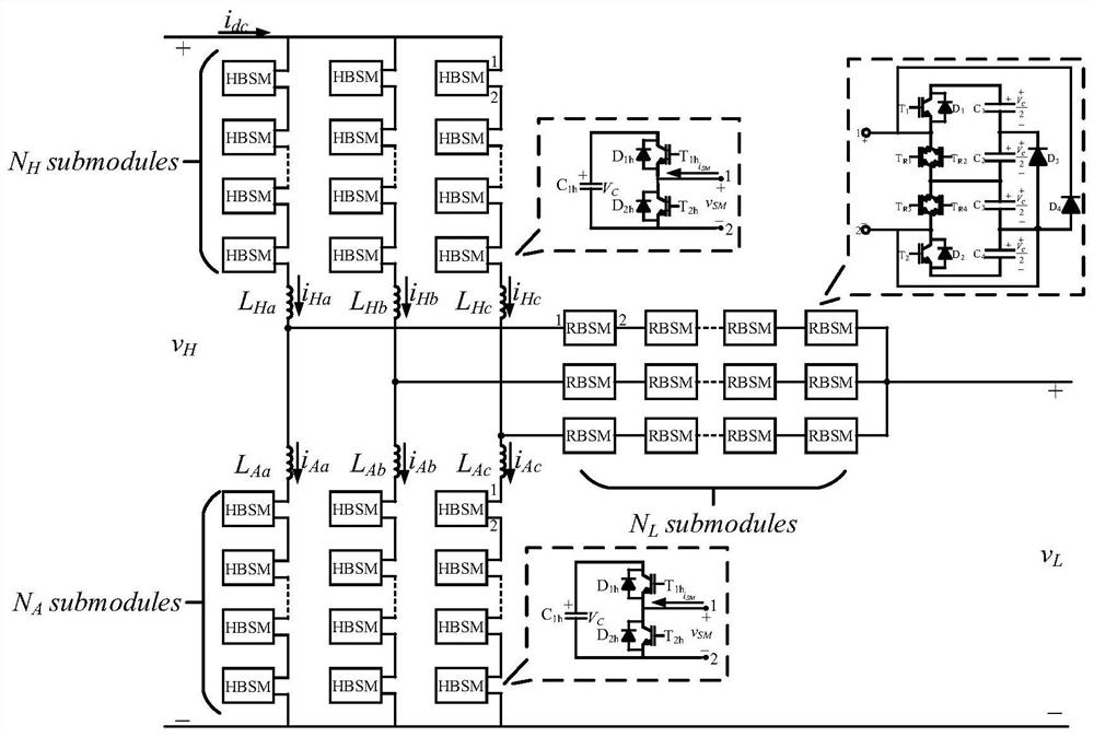 A fault ride-through method for low-loss modular multilevel DC-DC converters