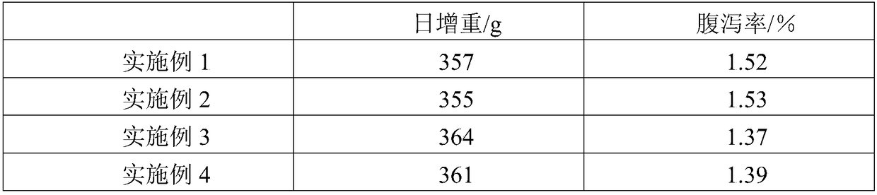 Antibiotic-reducing feed additive containing membranous milkvetch or stem, leaf and flower of membranous milkvetch and processing method thereof