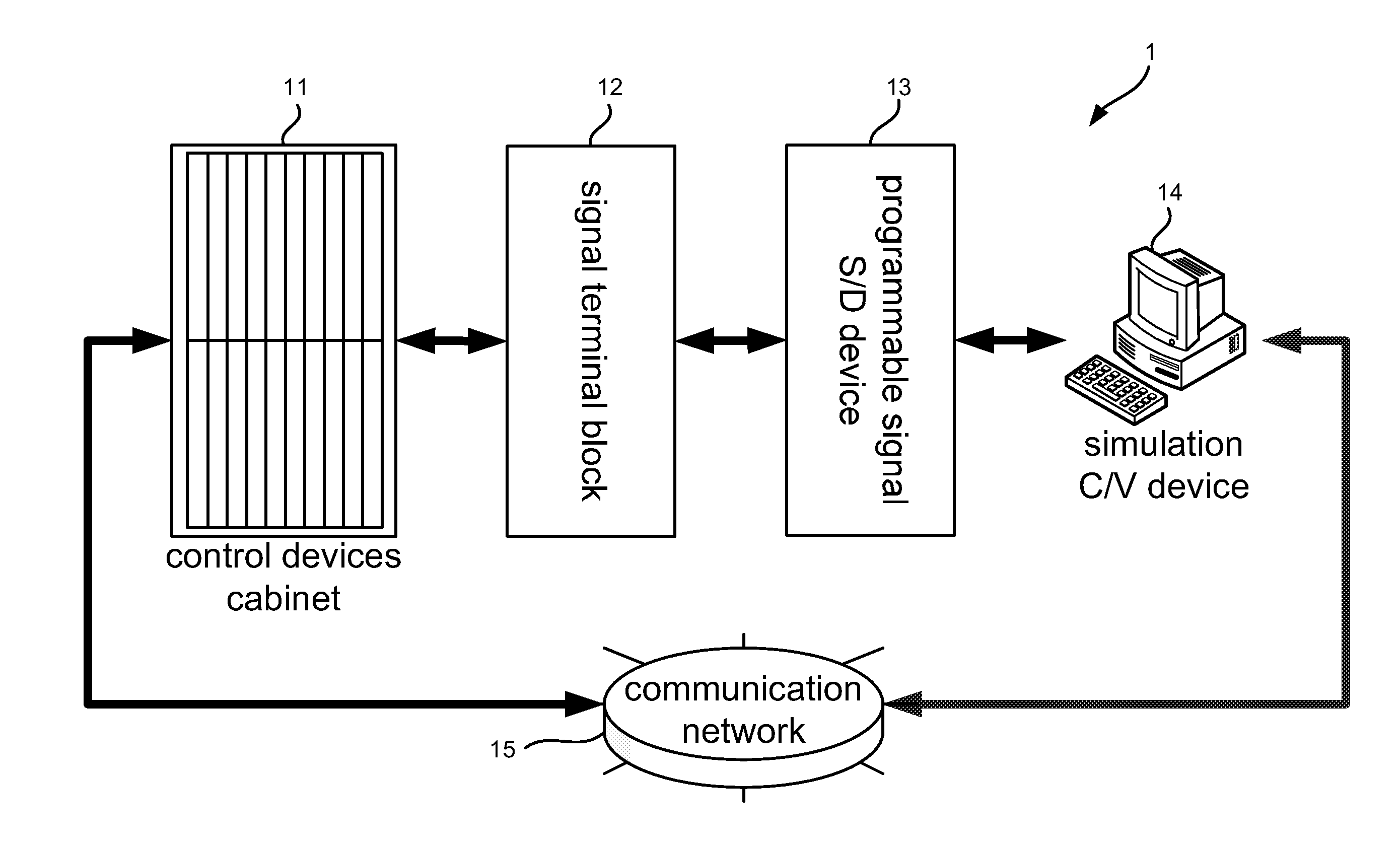 System of Testing Engineered Safety Feature Instruments