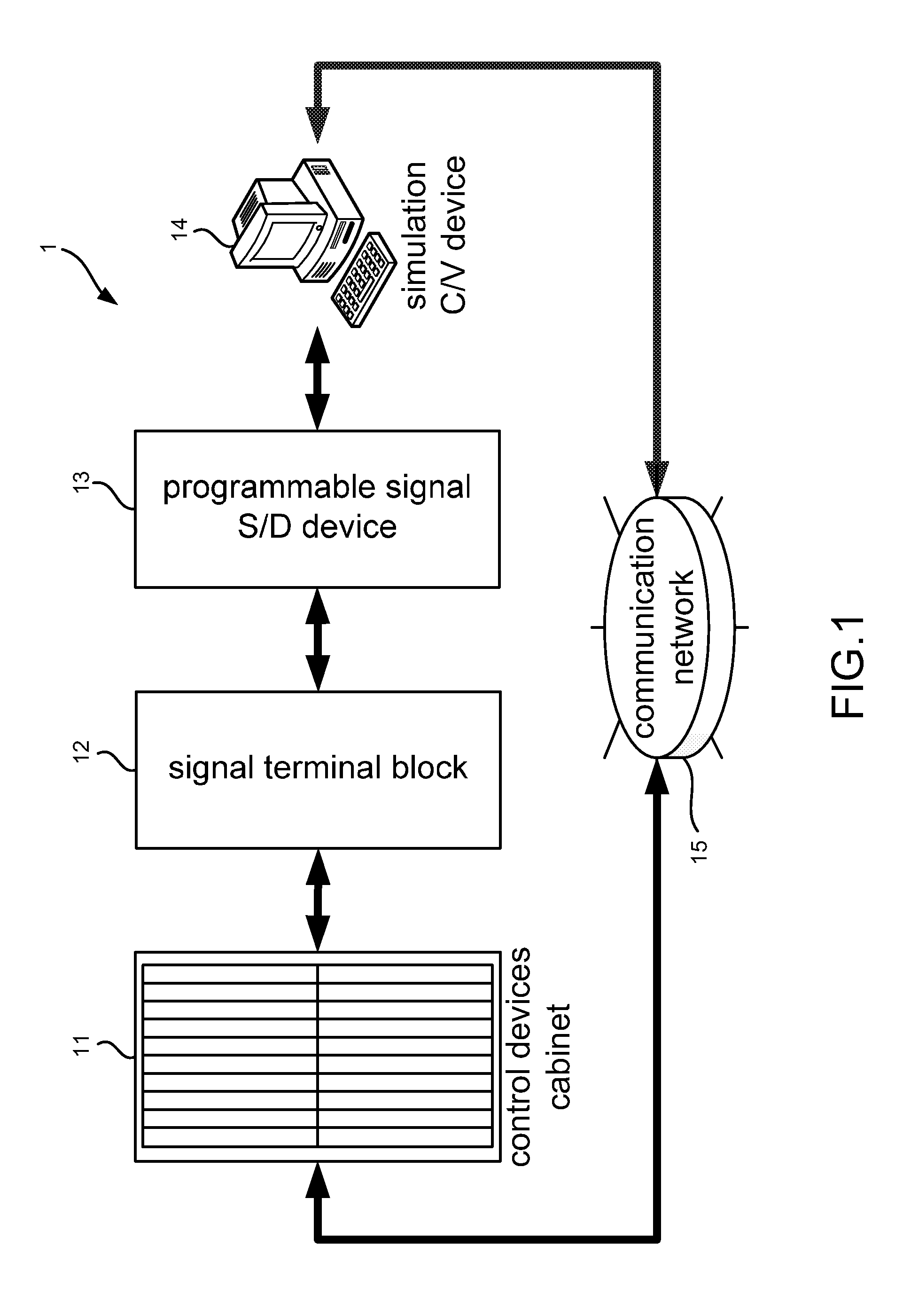 System of Testing Engineered Safety Feature Instruments