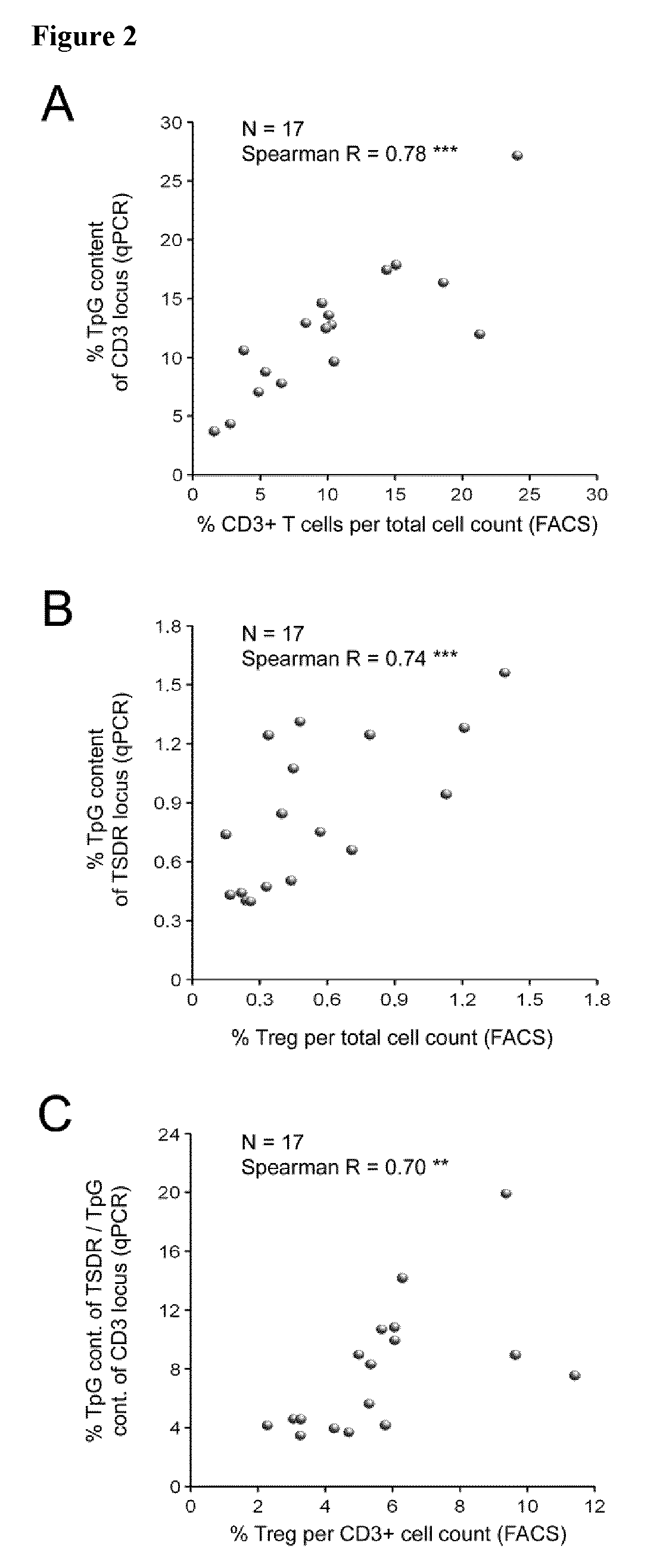 Method for determining cancer patient survival based on analyzing tumorinfiltrating overall t-lymphocytes