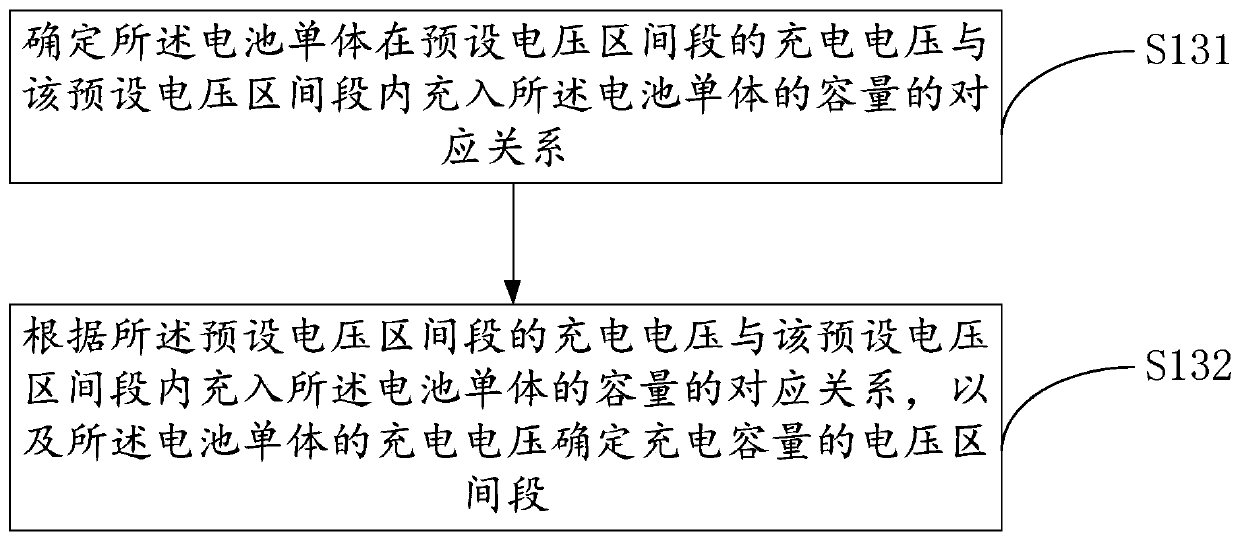 Method and device for online diagnosis of battery short-circuit fault