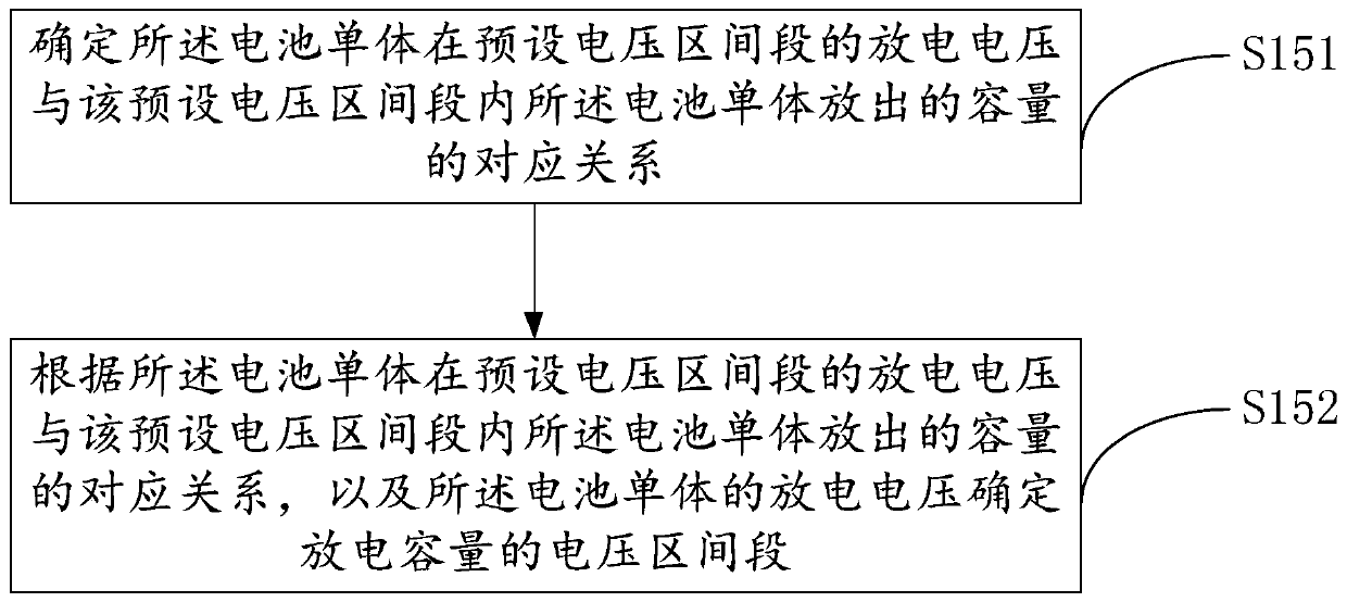 Method and device for online diagnosis of battery short-circuit fault