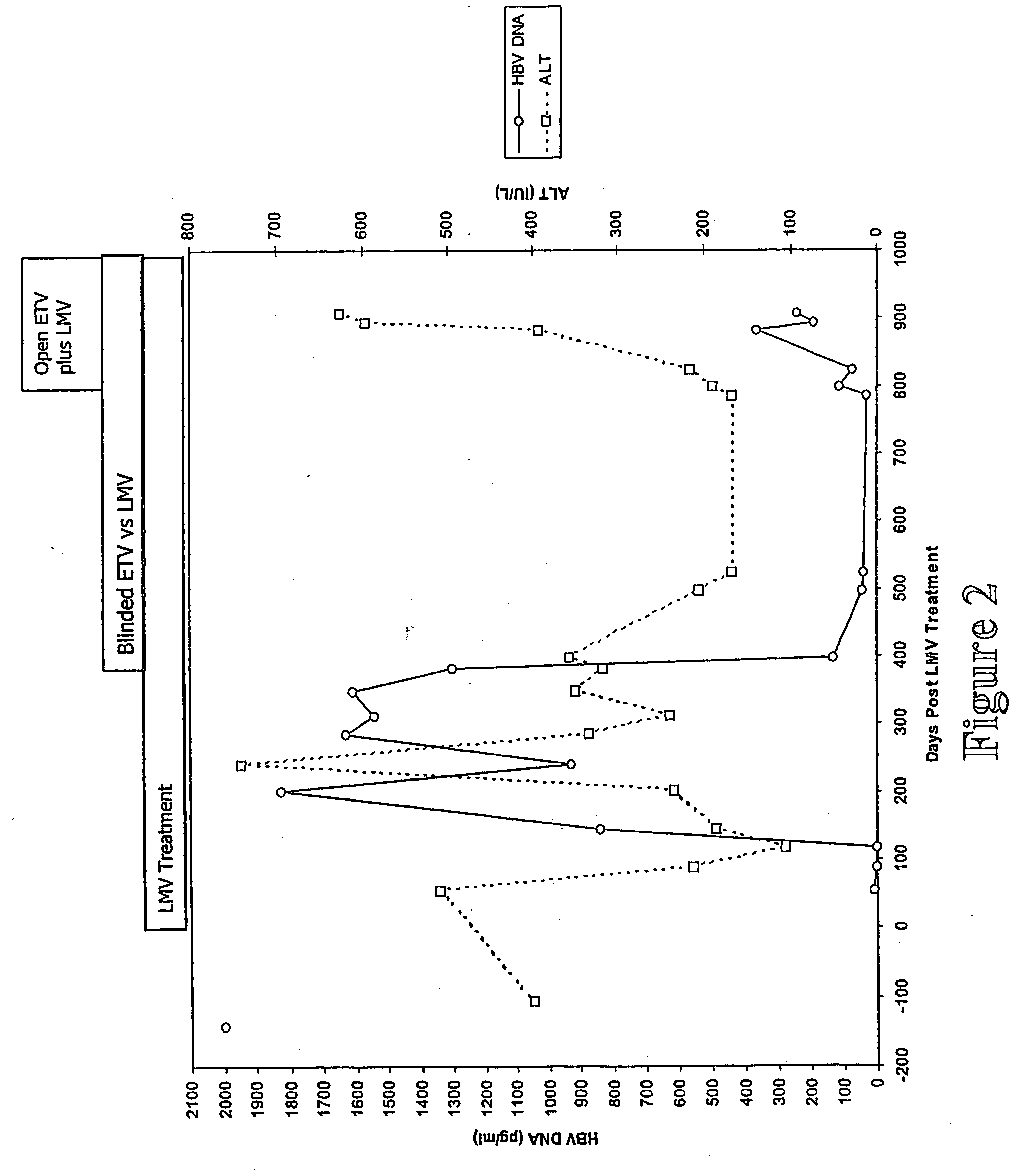 Viral variants with altered susceptibility to nucleoside analogs and uses thereof