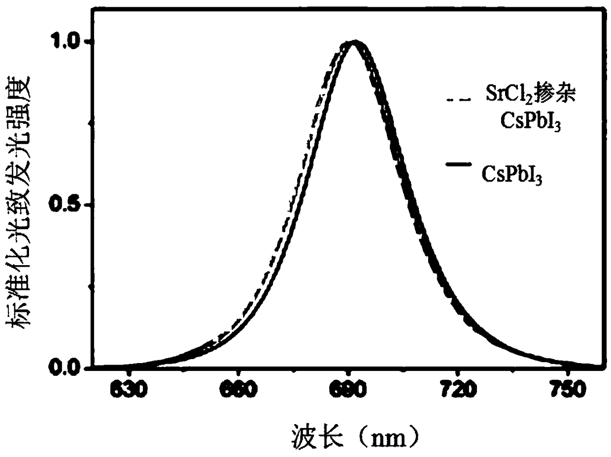 SrCl2 doped perovskite quantum dot high-efficiency luminescent LED and preparation method thereof