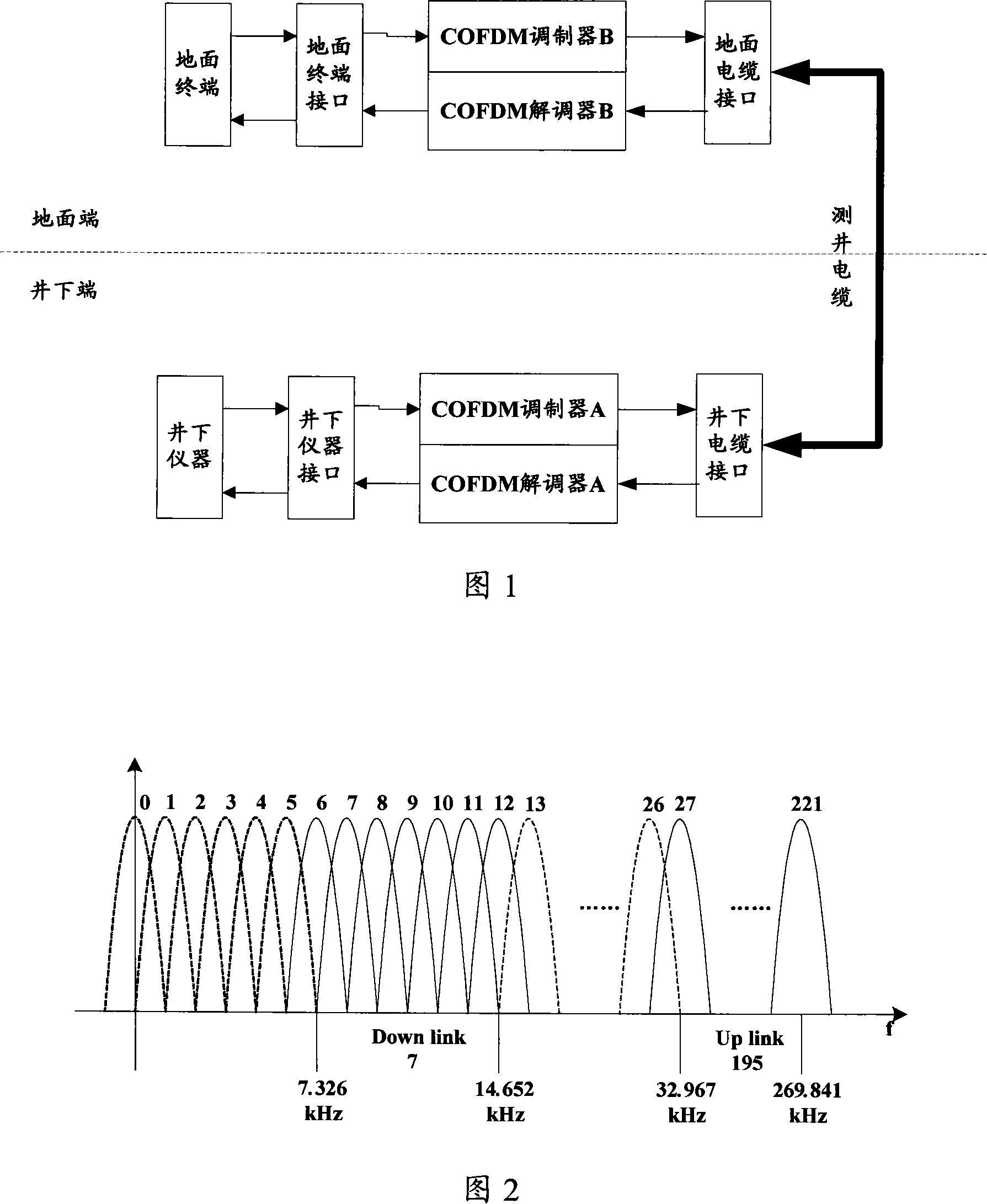 Data transmitting, receiving method and device