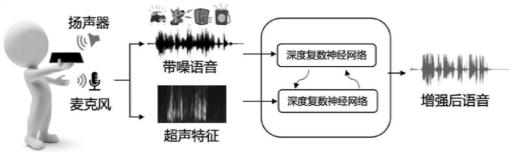 Speech enhancement method and system fusing ultrasonic signal features