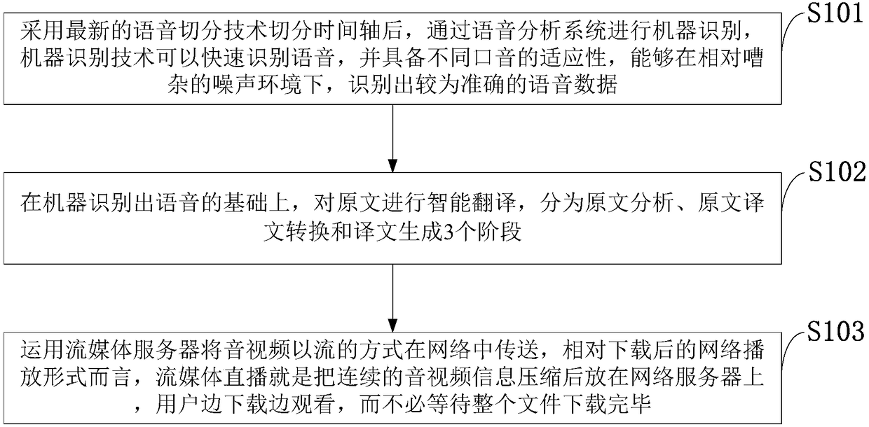 Subtitle voice precise synchronizing system and method, and information data processing terminal