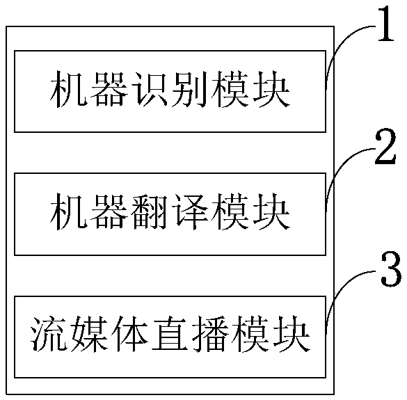 Subtitle voice precise synchronizing system and method, and information data processing terminal