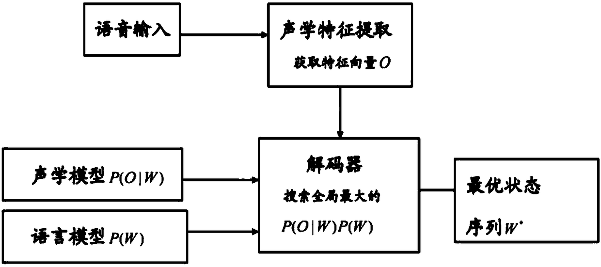 Subtitle voice precise synchronizing system and method, and information data processing terminal