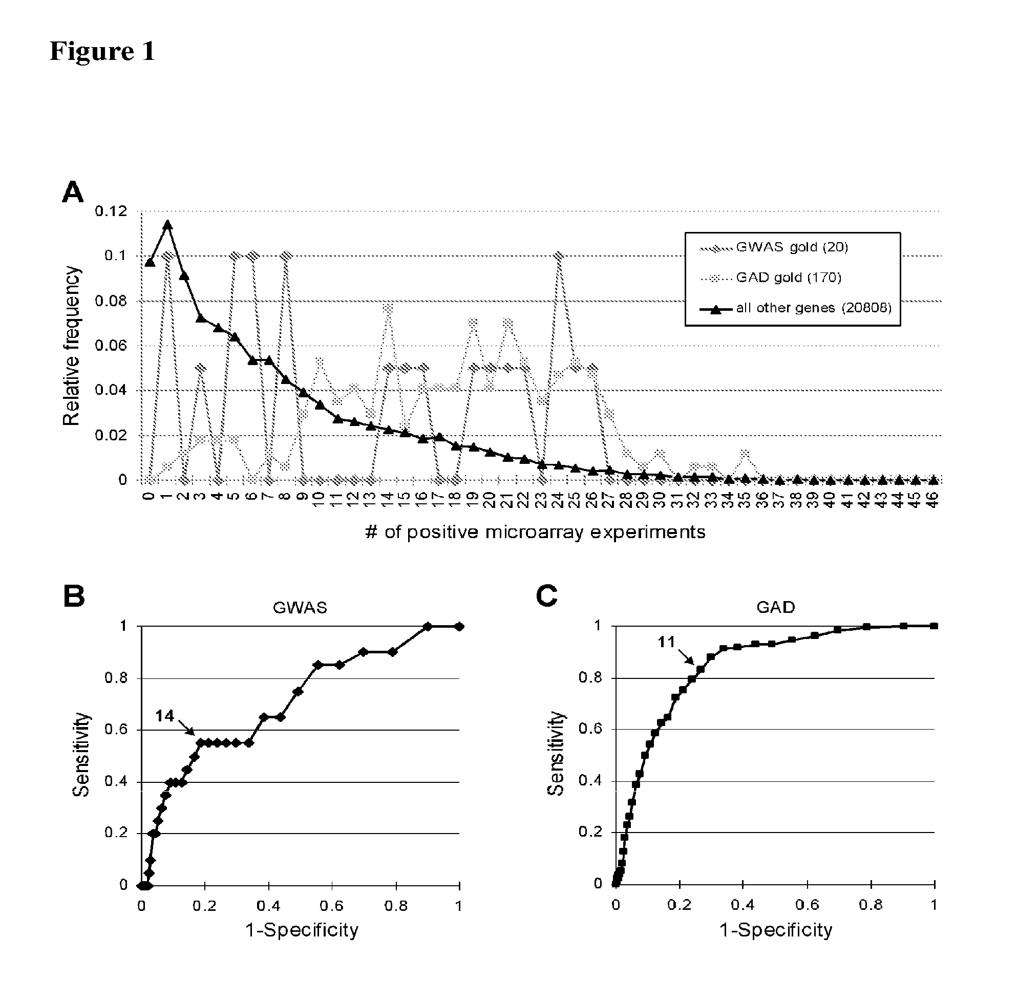 Methods for Diagnosis and Treatment of Non-Insulin Dependent Diabetes Mellitus