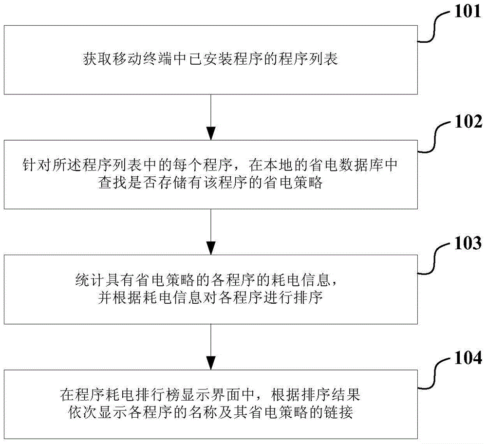 Mobile Terminal and Its Power Saving Suggestion Method